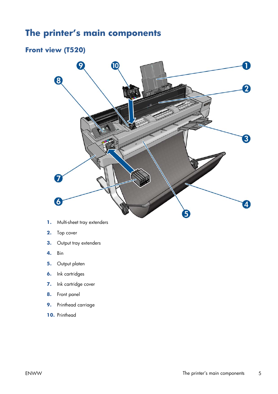 The printer’s main components, Front view (t520) | HP Designjet T120 ePrinter User Manual | Page 13 / 156