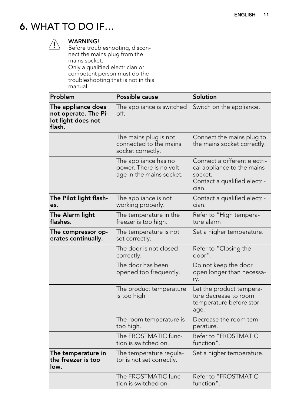 What to do if | AEG AGS58800S0 User Manual | Page 11 / 80