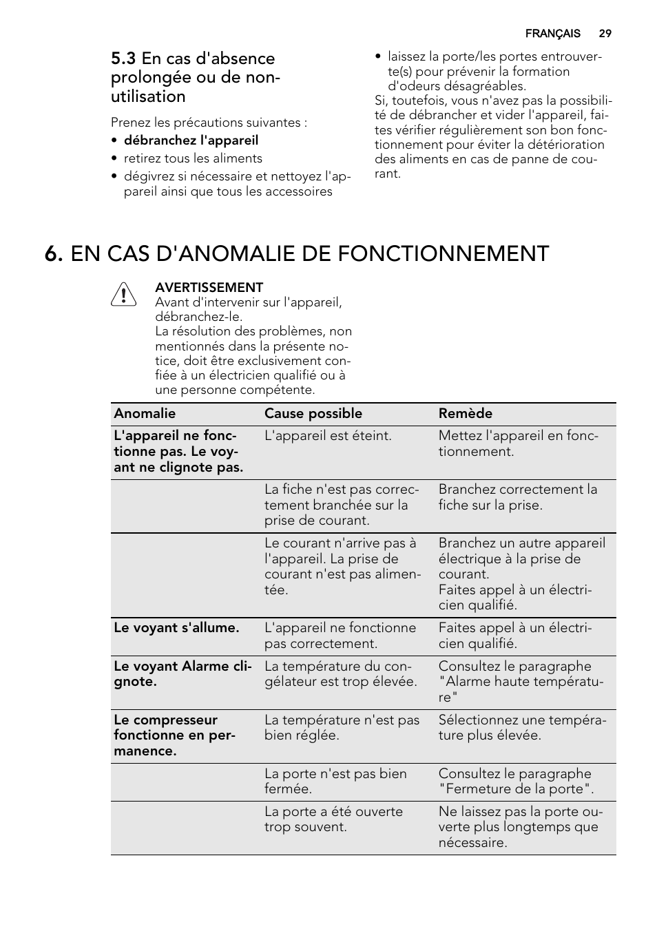 En cas d'anomalie de fonctionnement | AEG AGS58800S0 User Manual | Page 29 / 80