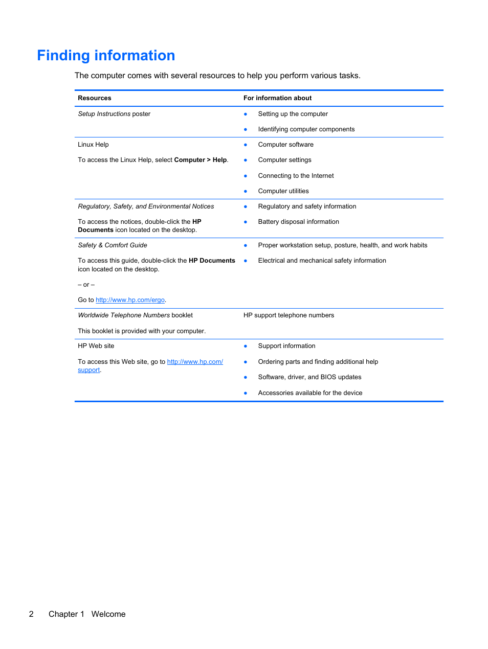 Finding information, 2chapter 1 welcome | HP ProBook 4740s Notebook-PC User Manual | Page 12 / 110