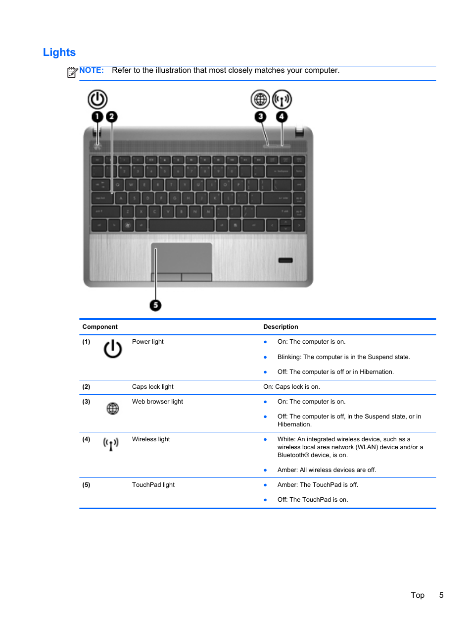 Lights | HP ProBook 4740s Notebook-PC User Manual | Page 15 / 110