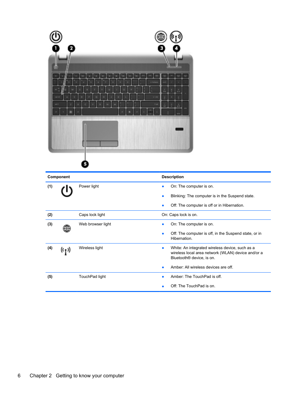 6chapter 2 getting to know your computer | HP ProBook 4740s Notebook-PC User Manual | Page 16 / 110