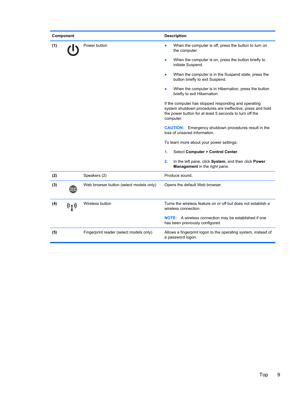 Top 9 | HP ProBook 4740s Notebook-PC User Manual | Page 19 / 110