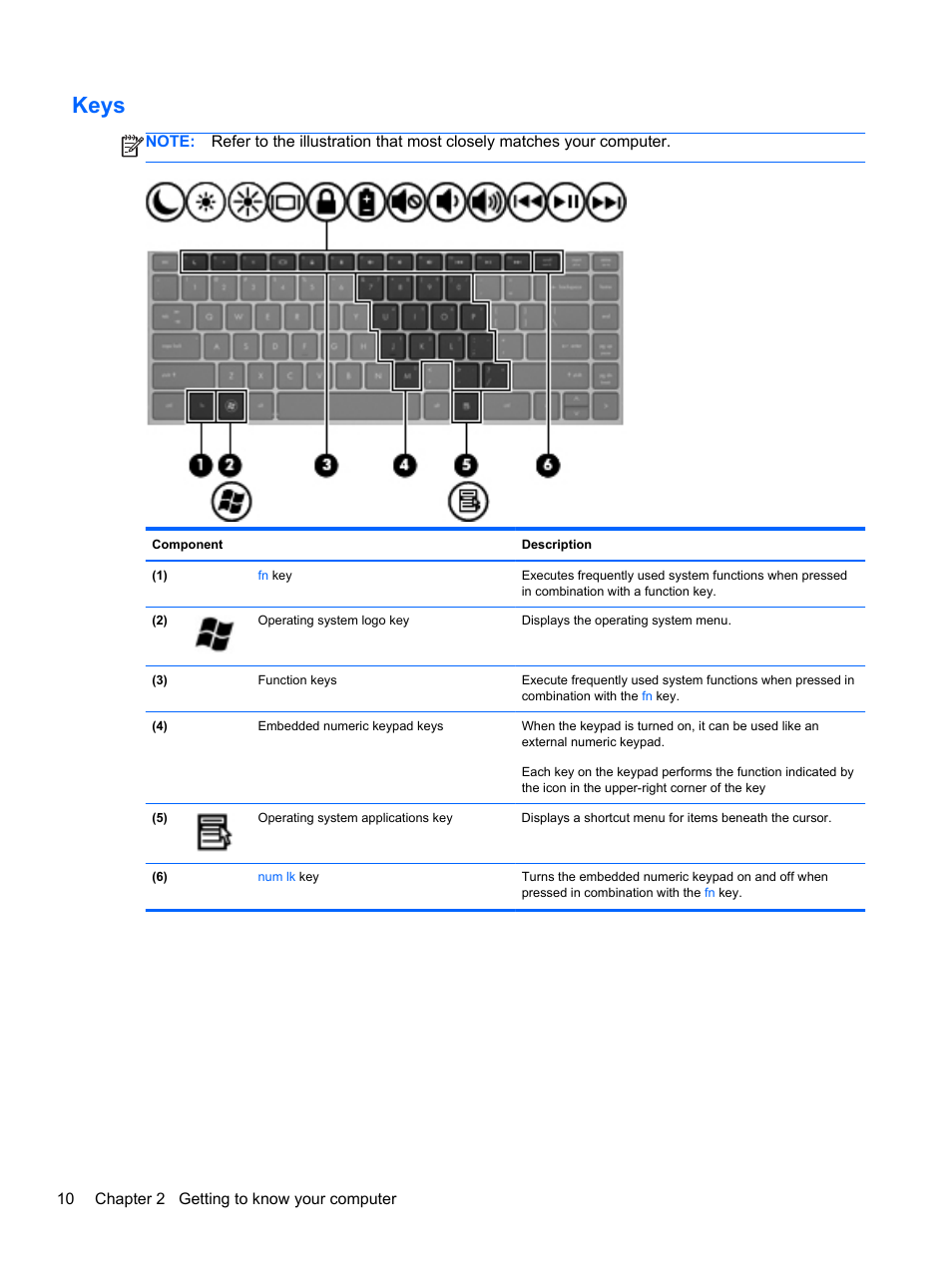 Keys | HP ProBook 4740s Notebook-PC User Manual | Page 20 / 110