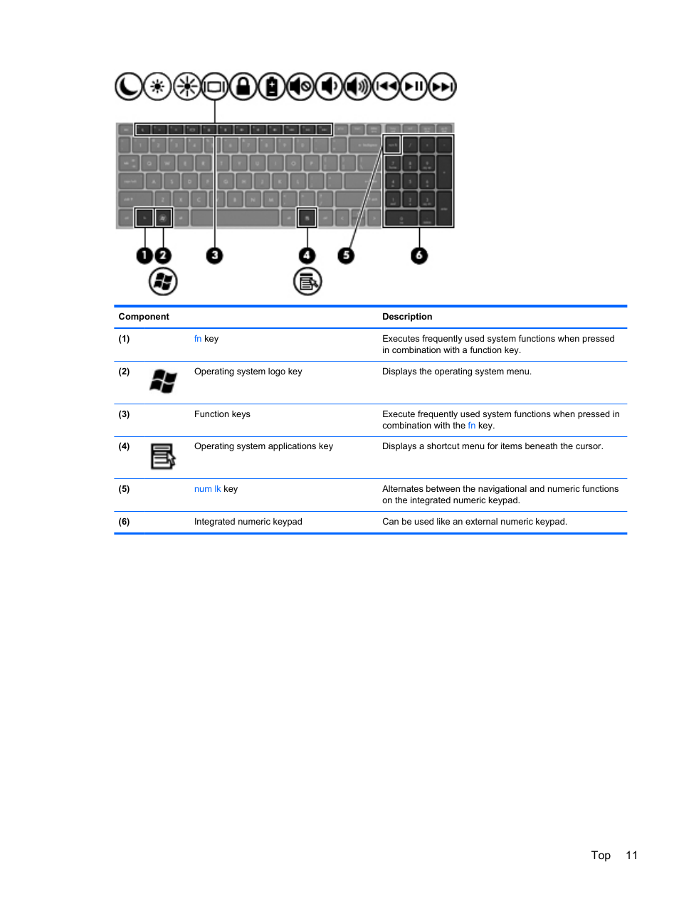 Top 11 | HP ProBook 4740s Notebook-PC User Manual | Page 21 / 110
