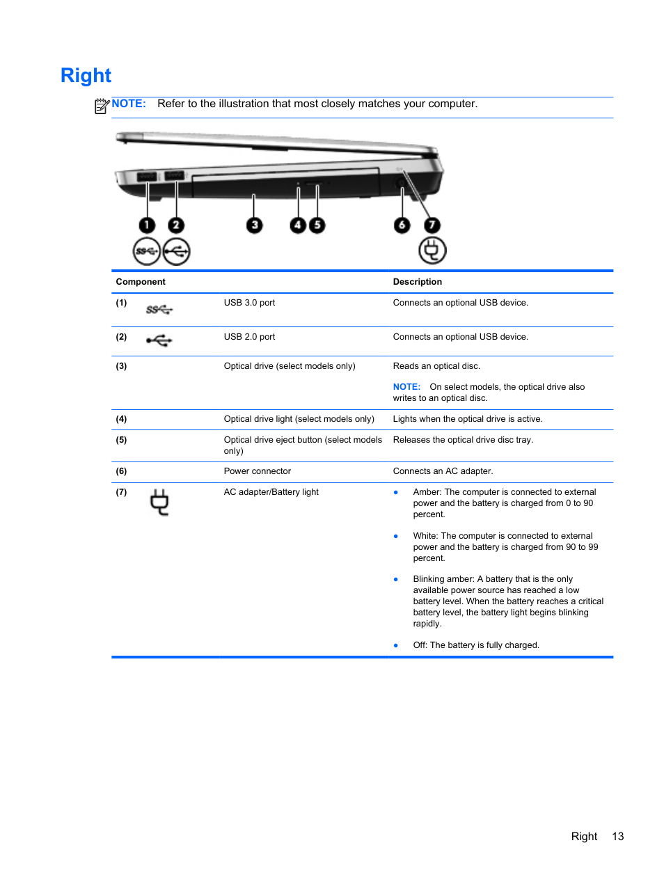 Right | HP ProBook 4740s Notebook-PC User Manual | Page 23 / 110
