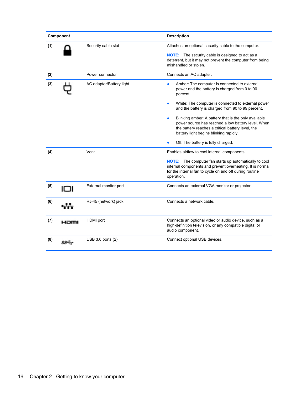 16 chapter 2 getting to know your computer | HP ProBook 4740s Notebook-PC User Manual | Page 26 / 110