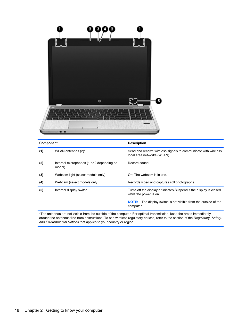 18 chapter 2 getting to know your computer | HP ProBook 4740s Notebook-PC User Manual | Page 28 / 110