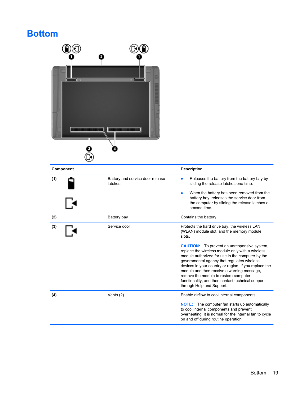 Bottom | HP ProBook 4740s Notebook-PC User Manual | Page 29 / 110