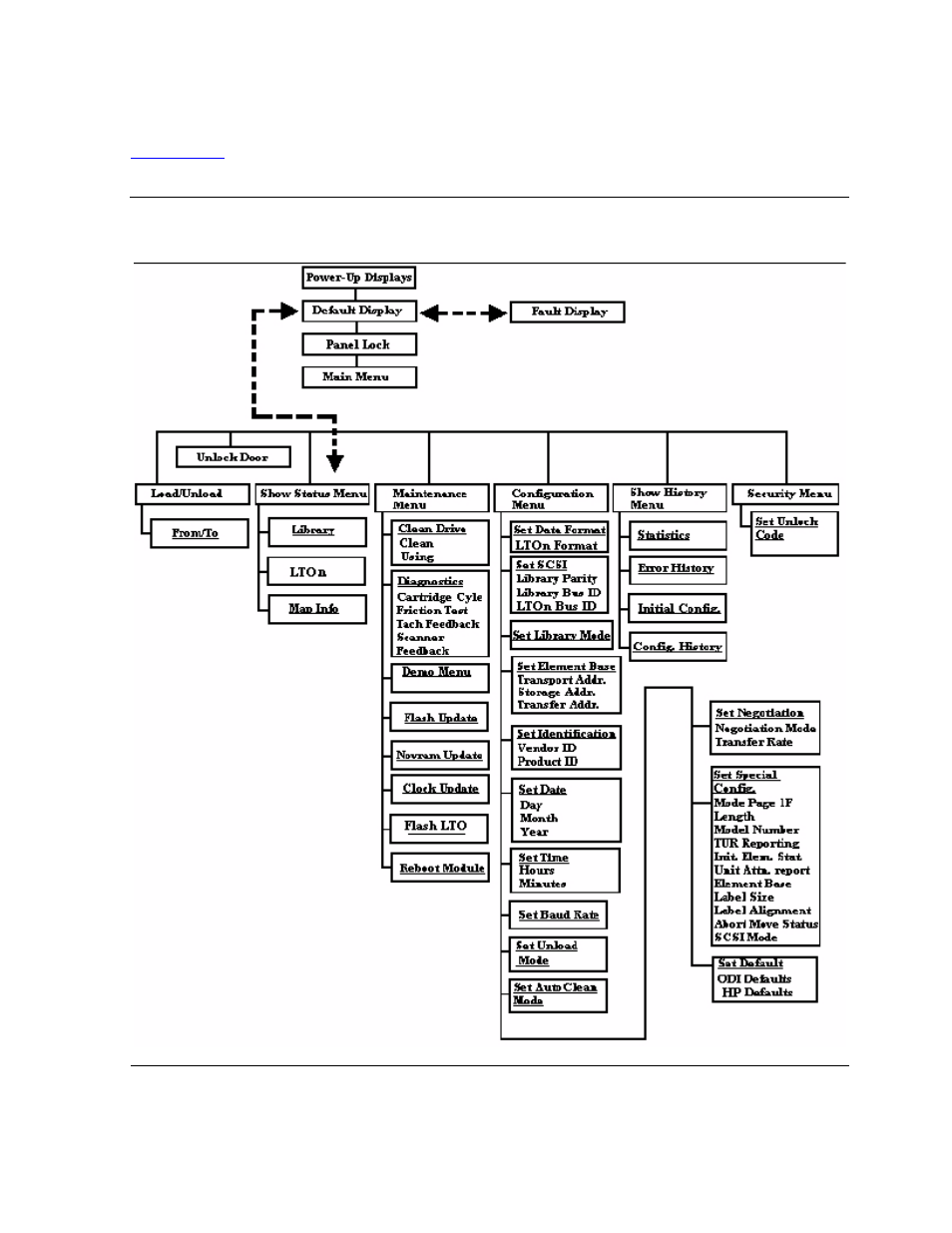 The menu structure, Figure a-8, Menu structure | HP Integrity NonStop H-Series User Manual | Page 101 / 138