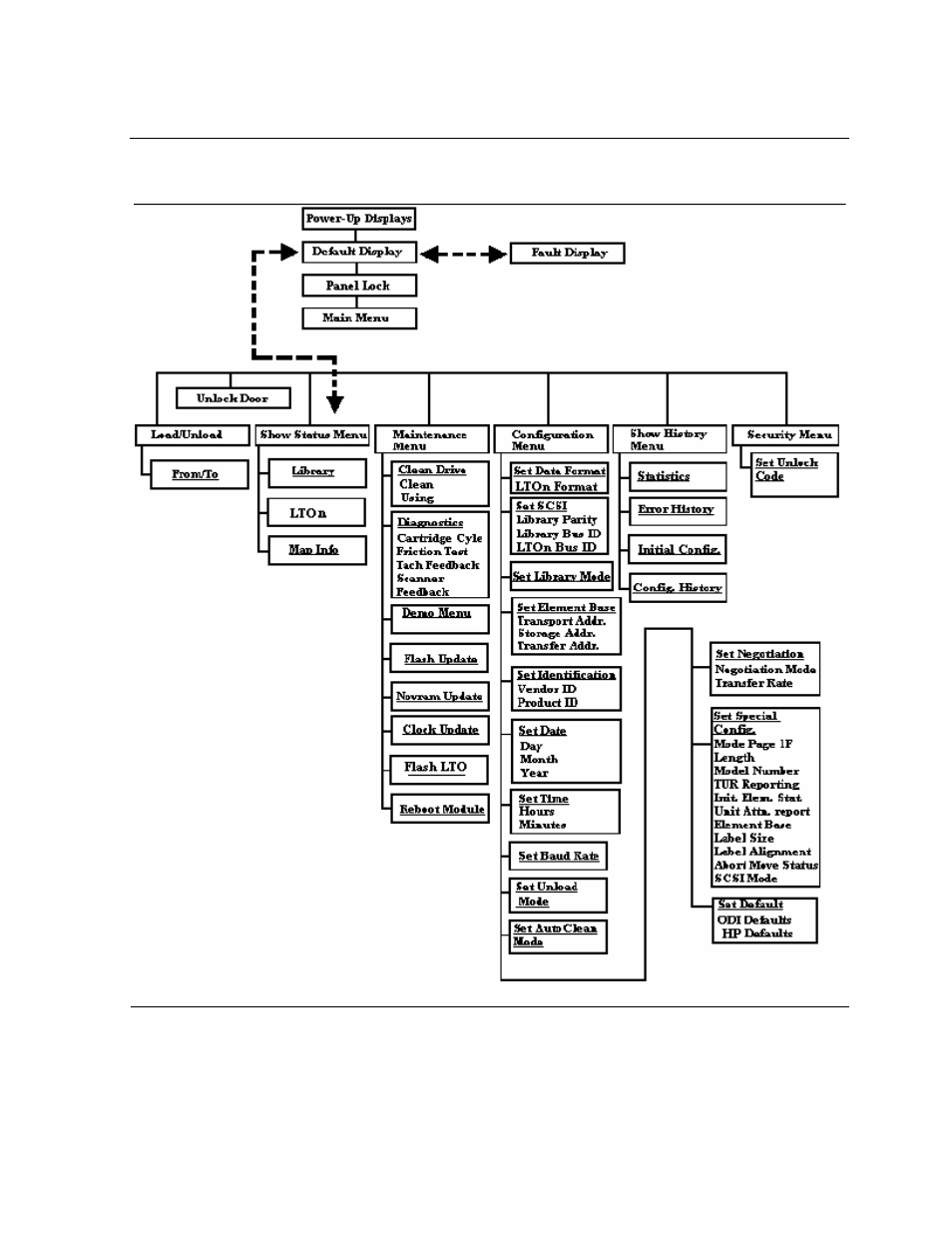 The main menu, Figure 3-6, Tape drive menu structure | HP Integrity NonStop H-Series User Manual | Page 45 / 138