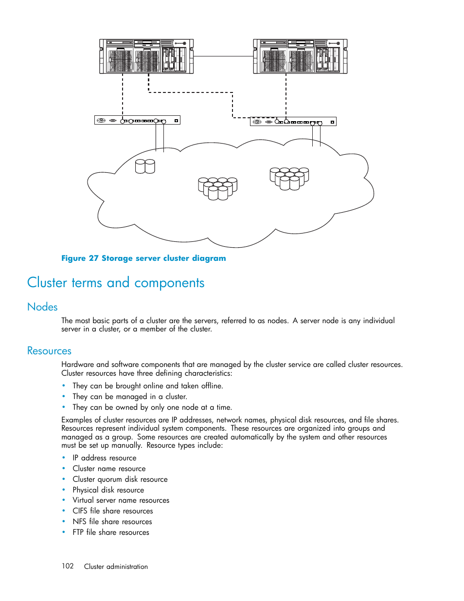 Cluster terms and components, Nodes, Resources | Storage server cluster diagram | HP ProLiant DL380 G5-Storage-Server User Manual | Page 102 / 156