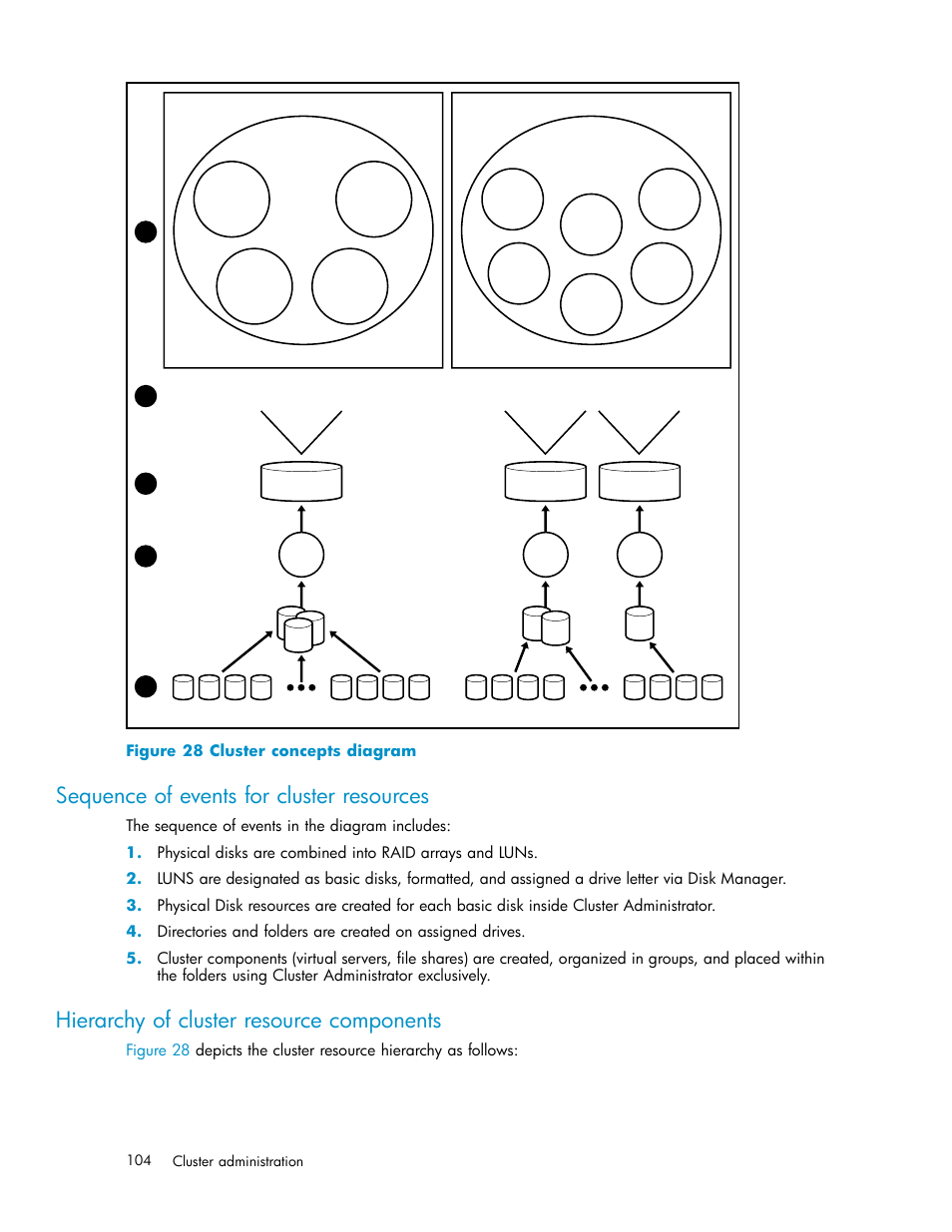 Sequence of events for cluster resources, Hierarchy of cluster resource components, Cluster concepts diagram | Node 1, Node 2, Figure 28 cluster concepts diagram | HP ProLiant DL380 G5-Storage-Server User Manual | Page 104 / 156