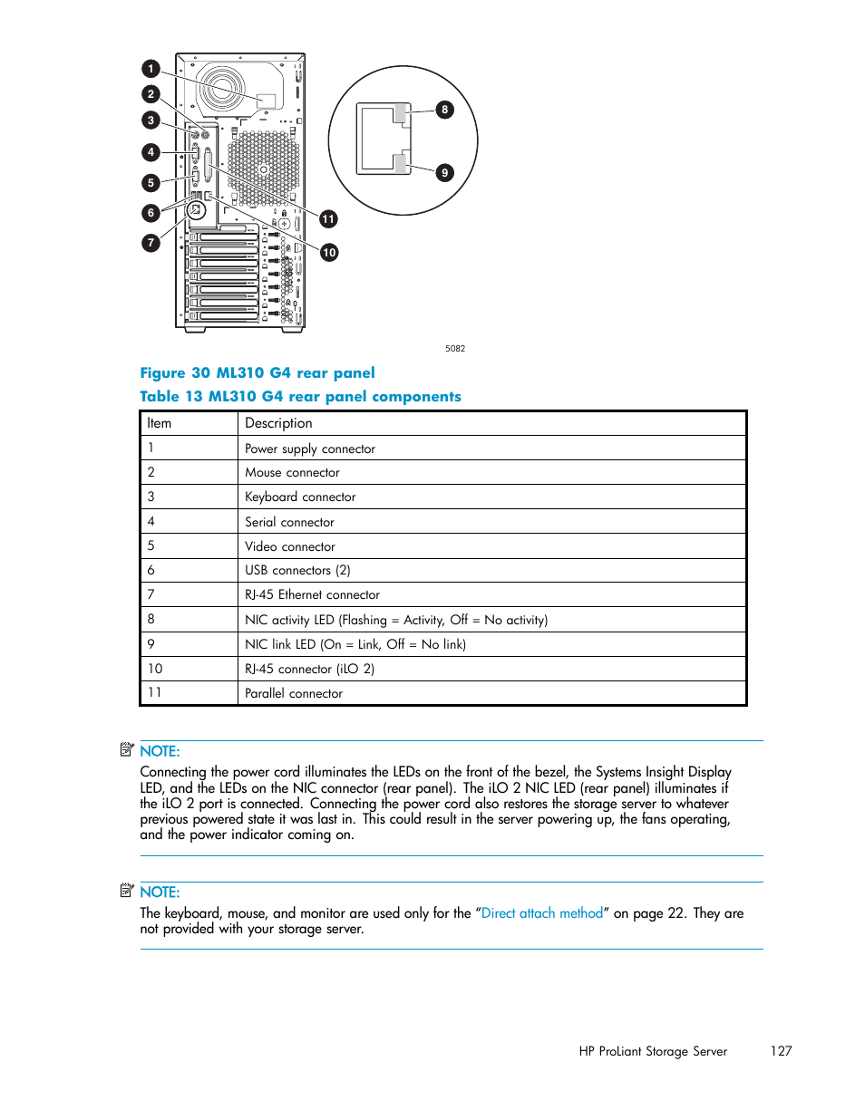 Ml310 g4 rear panel | HP ProLiant DL380 G5-Storage-Server User Manual | Page 127 / 156