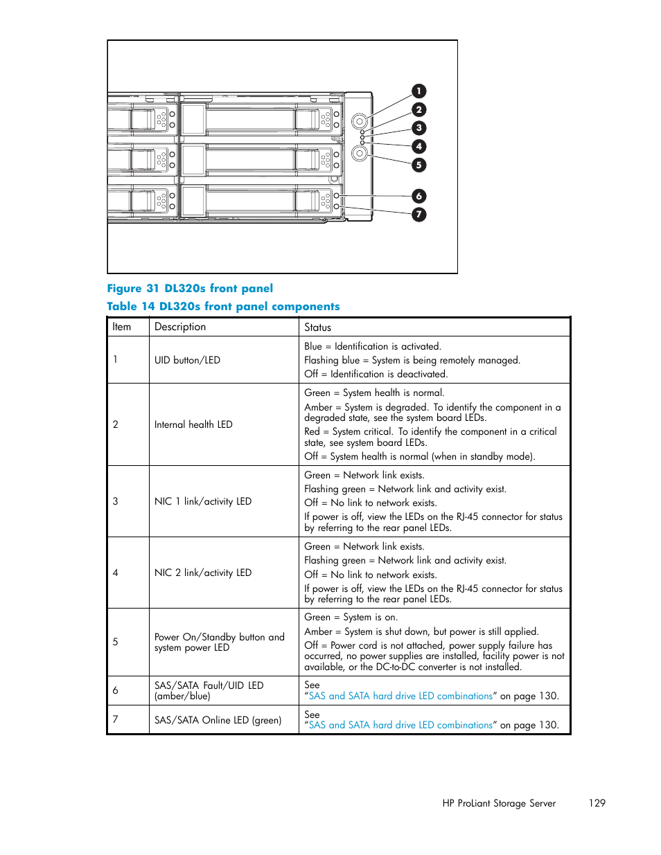 Dl320s front panel, Dl320s front panel components | HP ProLiant DL380 G5-Storage-Server User Manual | Page 129 / 156
