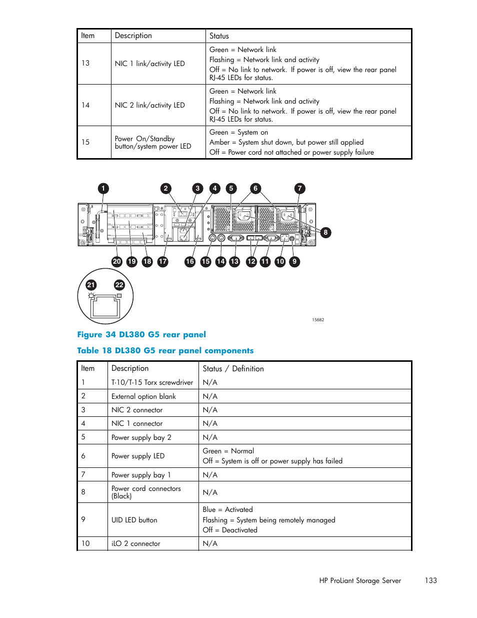 Dl380 g5 rear panel, Dl380 g5 rear panel components | HP ProLiant DL380 G5-Storage-Server User Manual | Page 133 / 156