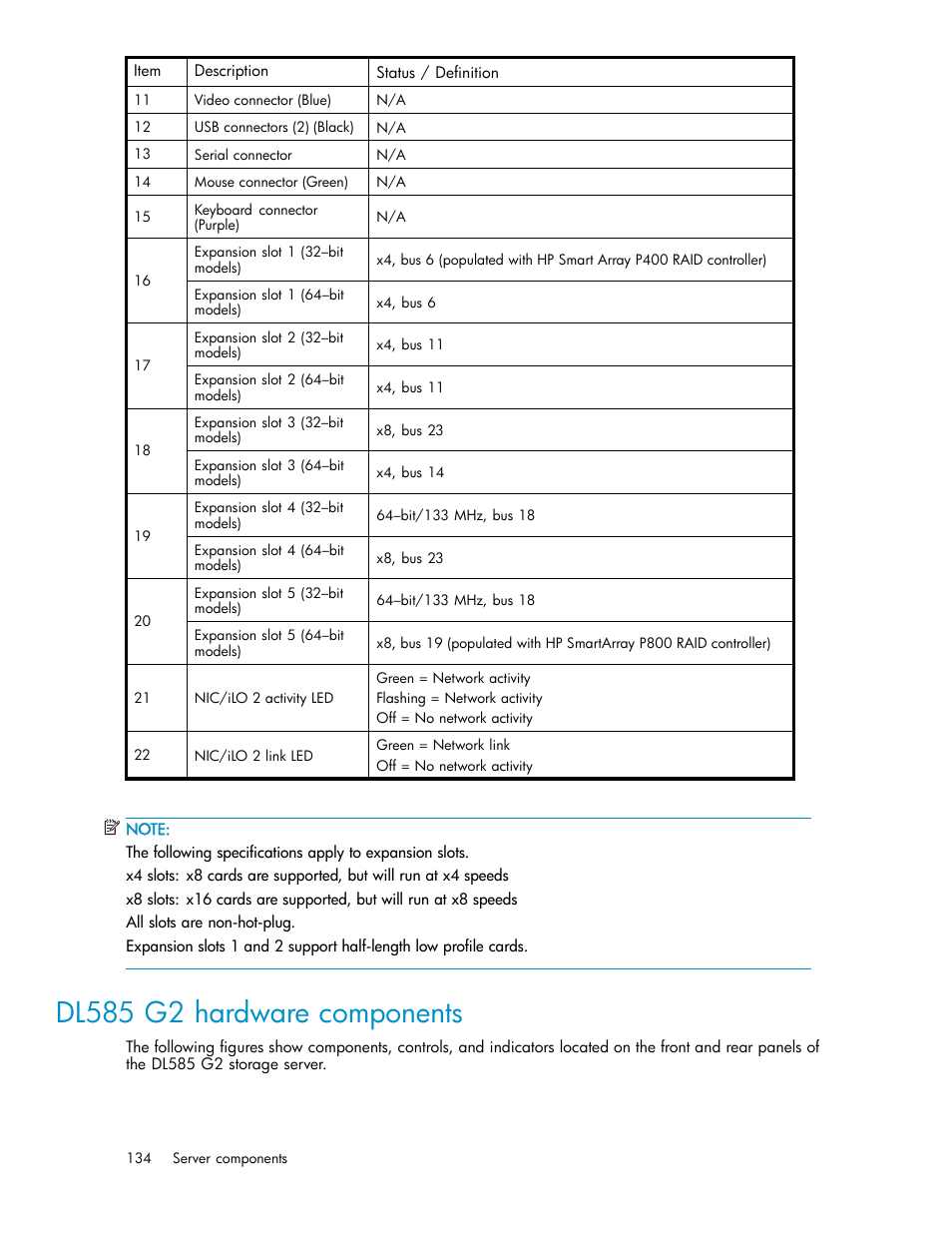 Dl585 g2 hardware components | HP ProLiant DL380 G5-Storage-Server User Manual | Page 134 / 156