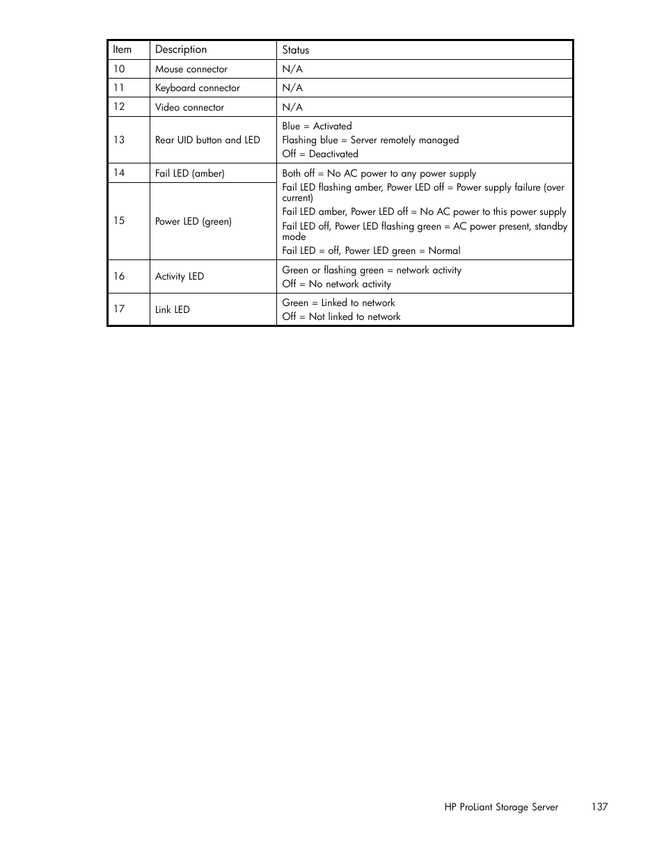 HP ProLiant DL380 G5-Storage-Server User Manual | Page 137 / 156