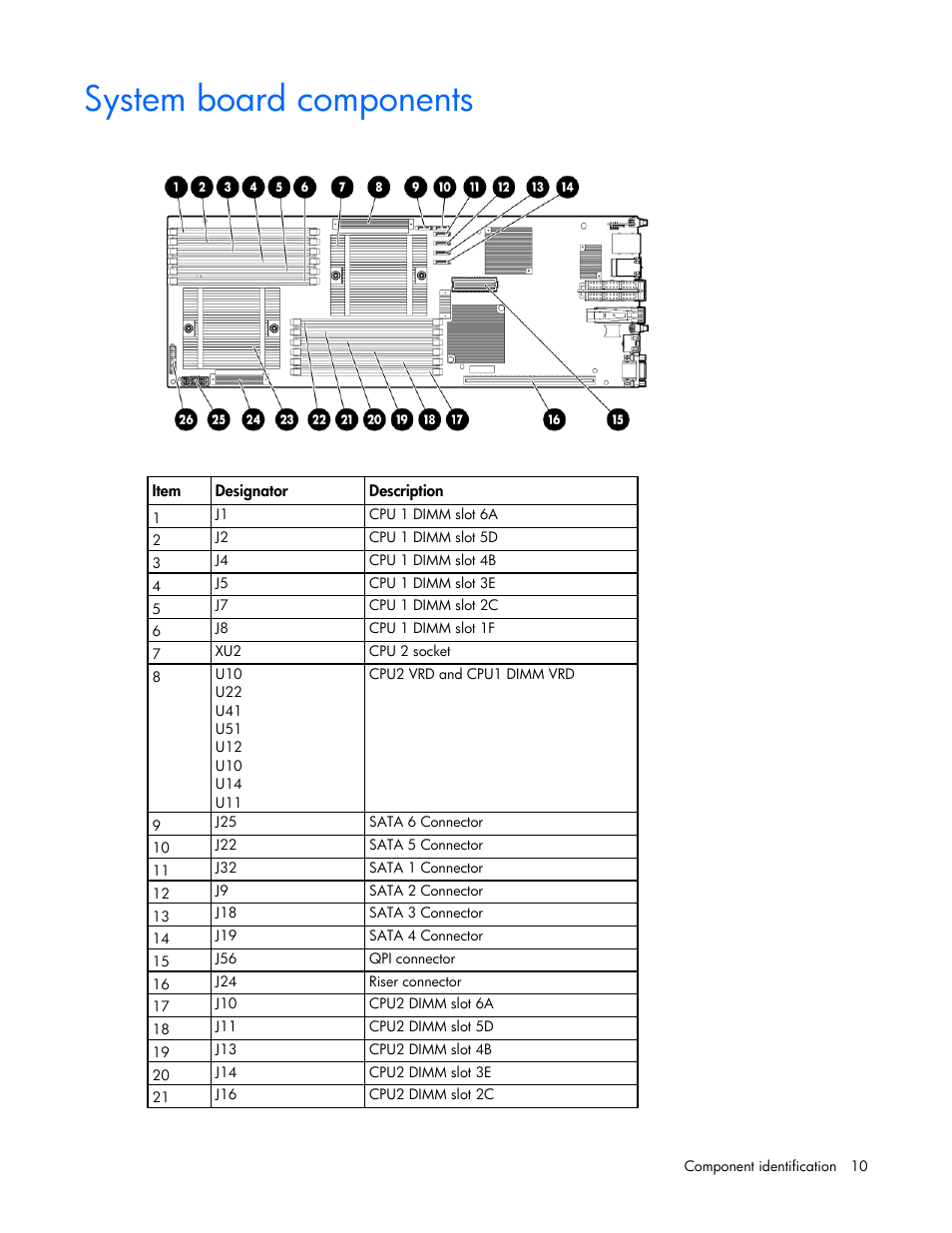 System board components | HP ProLiant SL390s G7 Server User Manual | Page 10 / 85