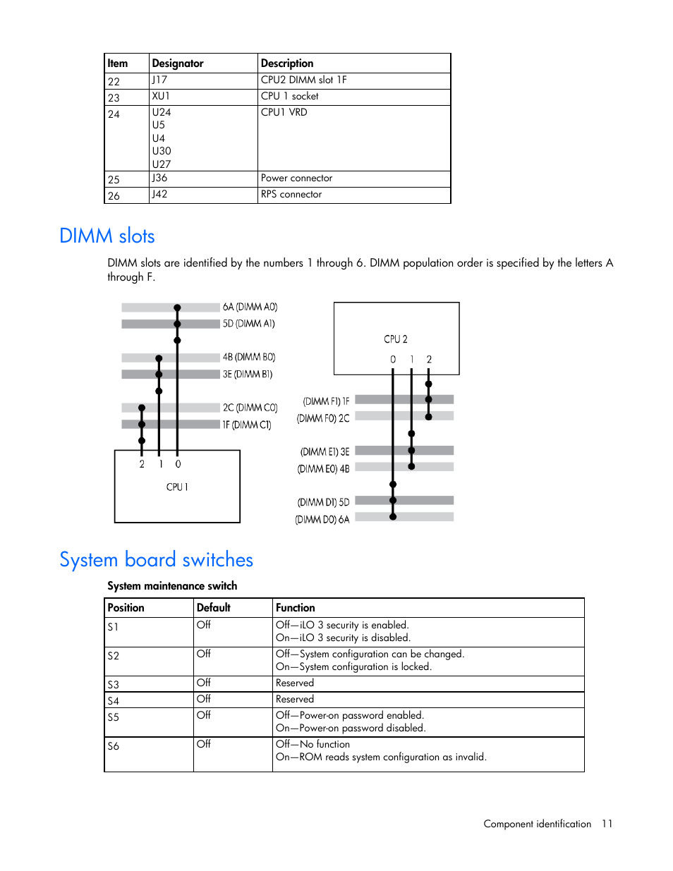 Dimm slots, System board switches | HP ProLiant SL390s G7 Server User Manual | Page 11 / 85
