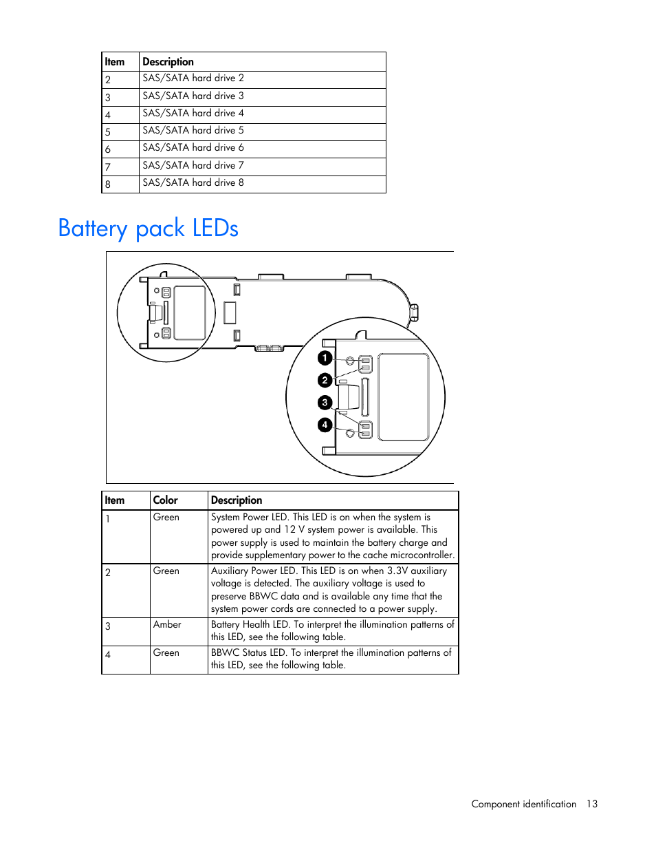 Battery pack leds | HP ProLiant SL390s G7 Server User Manual | Page 13 / 85