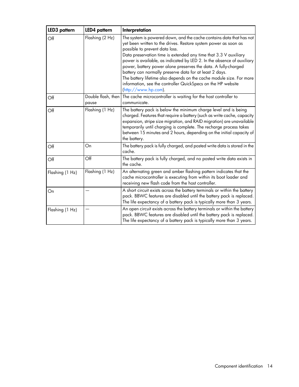 HP ProLiant SL390s G7 Server User Manual | Page 14 / 85