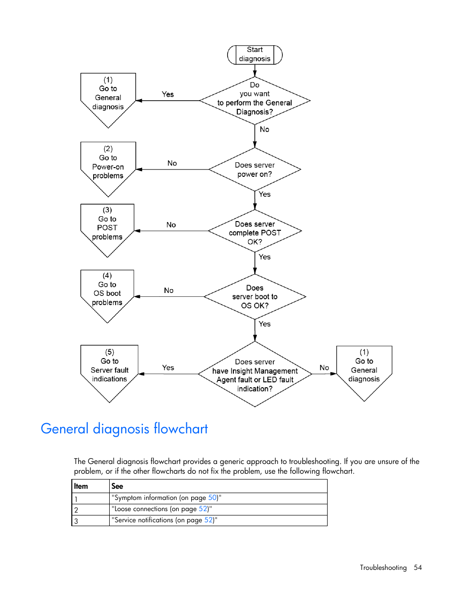 General diagnosis flowchart | HP ProLiant SL390s G7 Server User Manual | Page 54 / 85