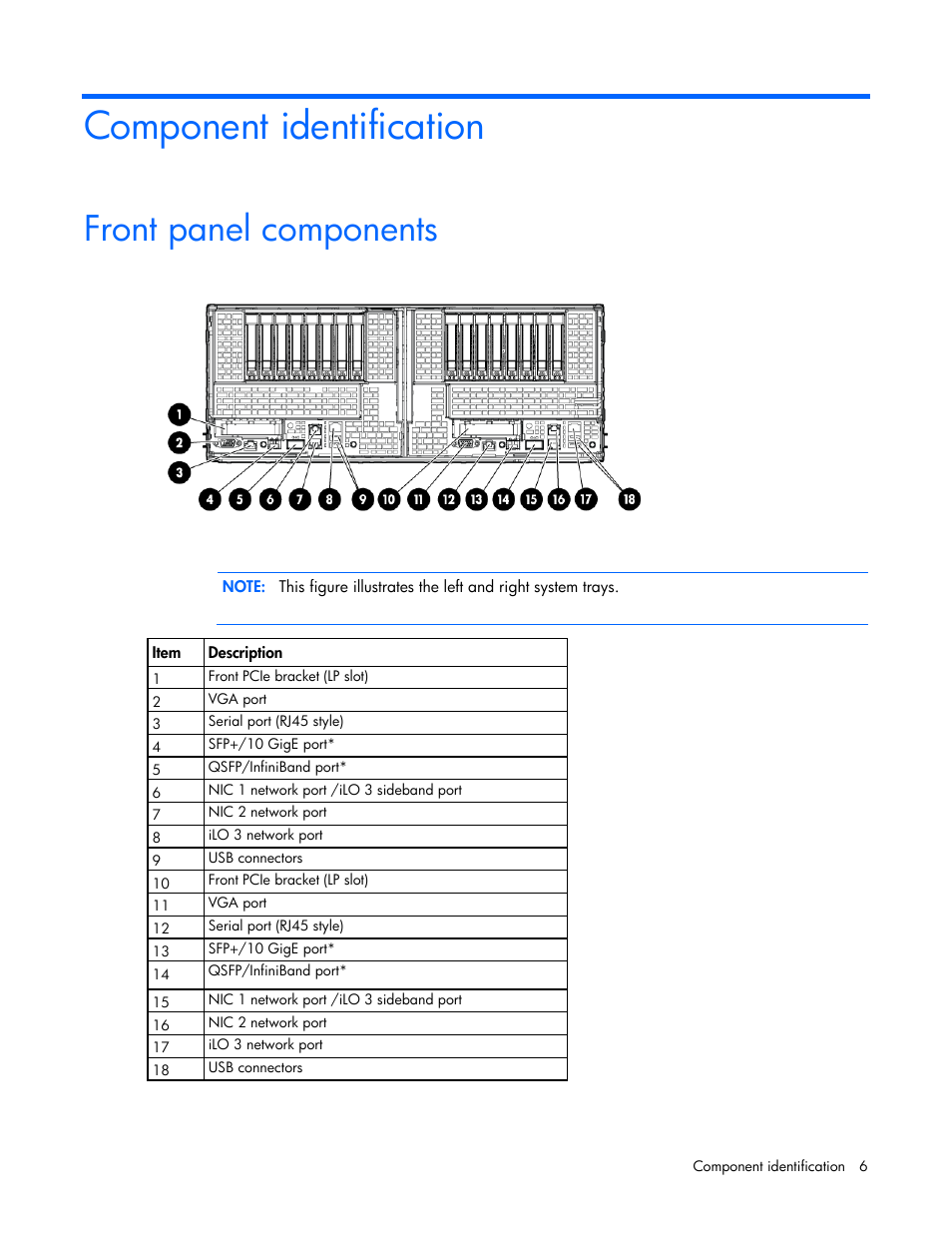 Component identification, Front panel components | HP ProLiant SL390s G7 Server User Manual | Page 6 / 85