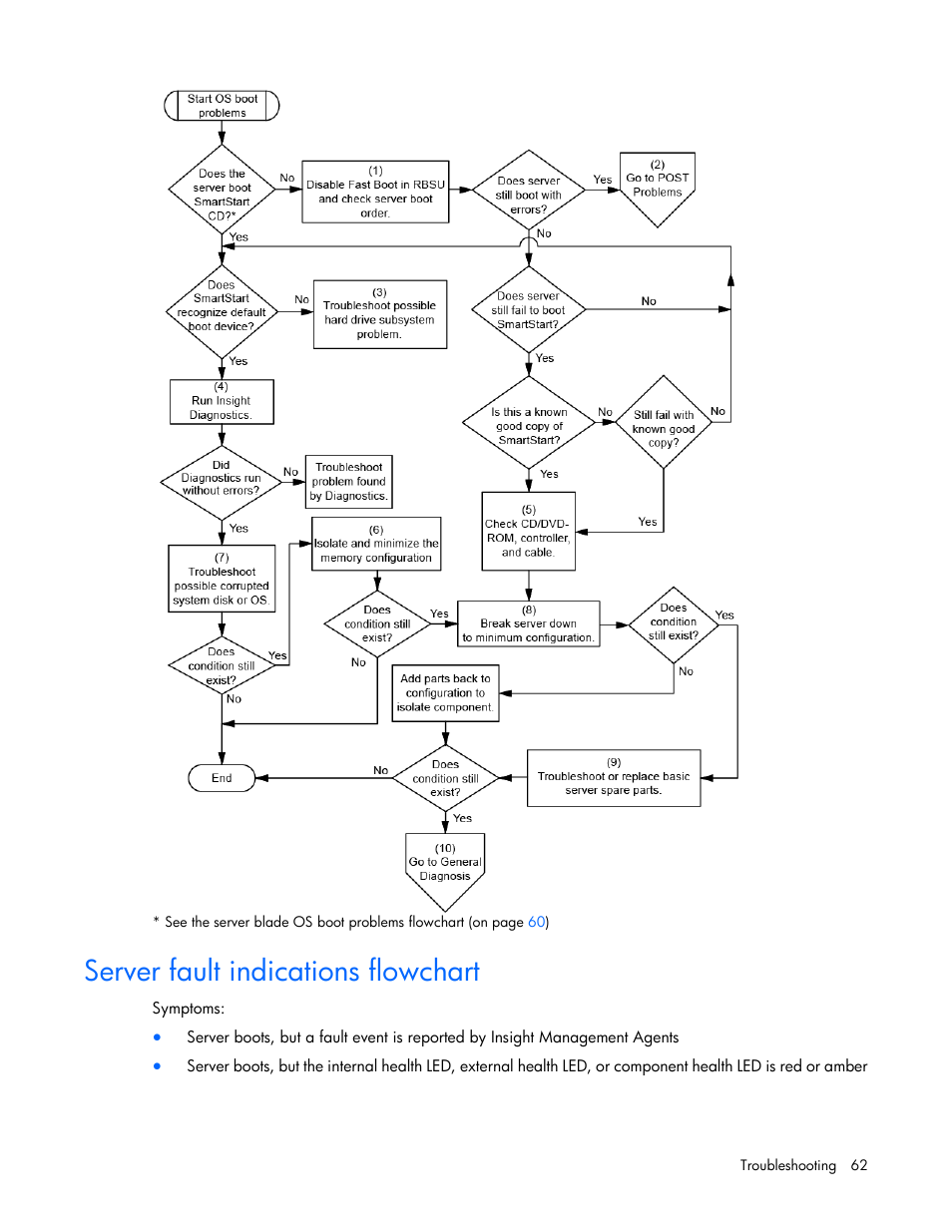 Server fault indications flowchart | HP ProLiant SL390s G7 Server User Manual | Page 62 / 85