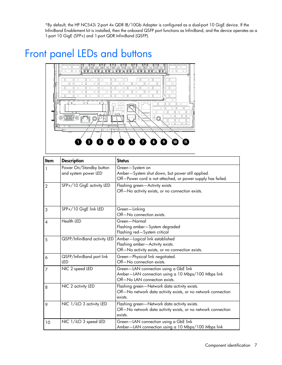 Front panel leds and buttons | HP ProLiant SL390s G7 Server User Manual | Page 7 / 85