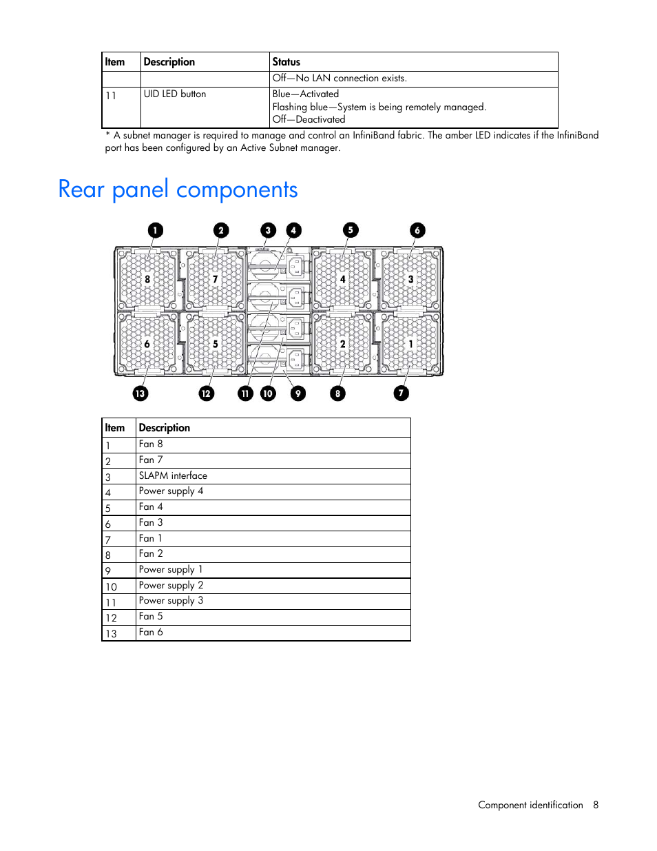 Rear panel components | HP ProLiant SL390s G7 Server User Manual | Page 8 / 85