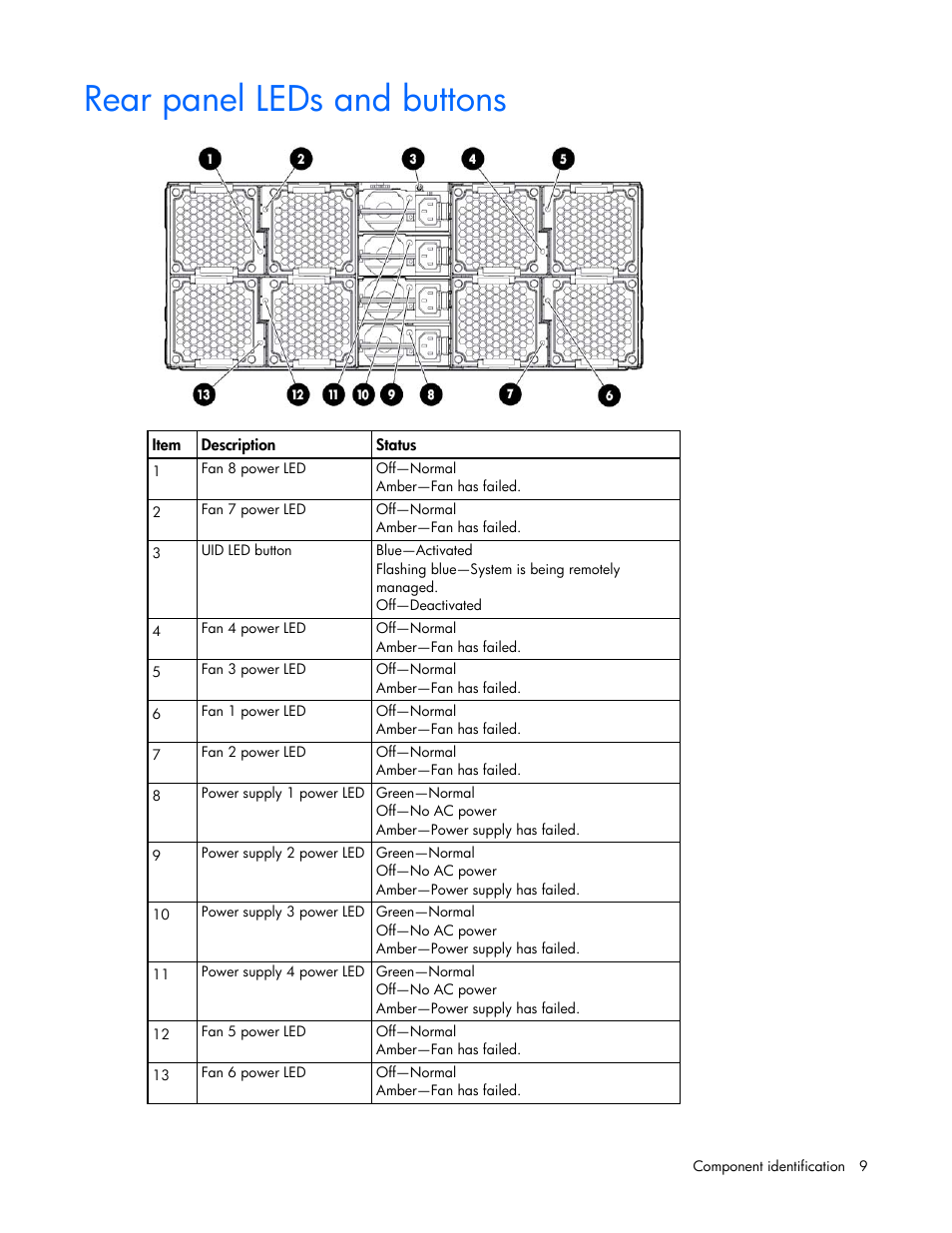 Rear panel leds and buttons | HP ProLiant SL390s G7 Server User Manual | Page 9 / 85