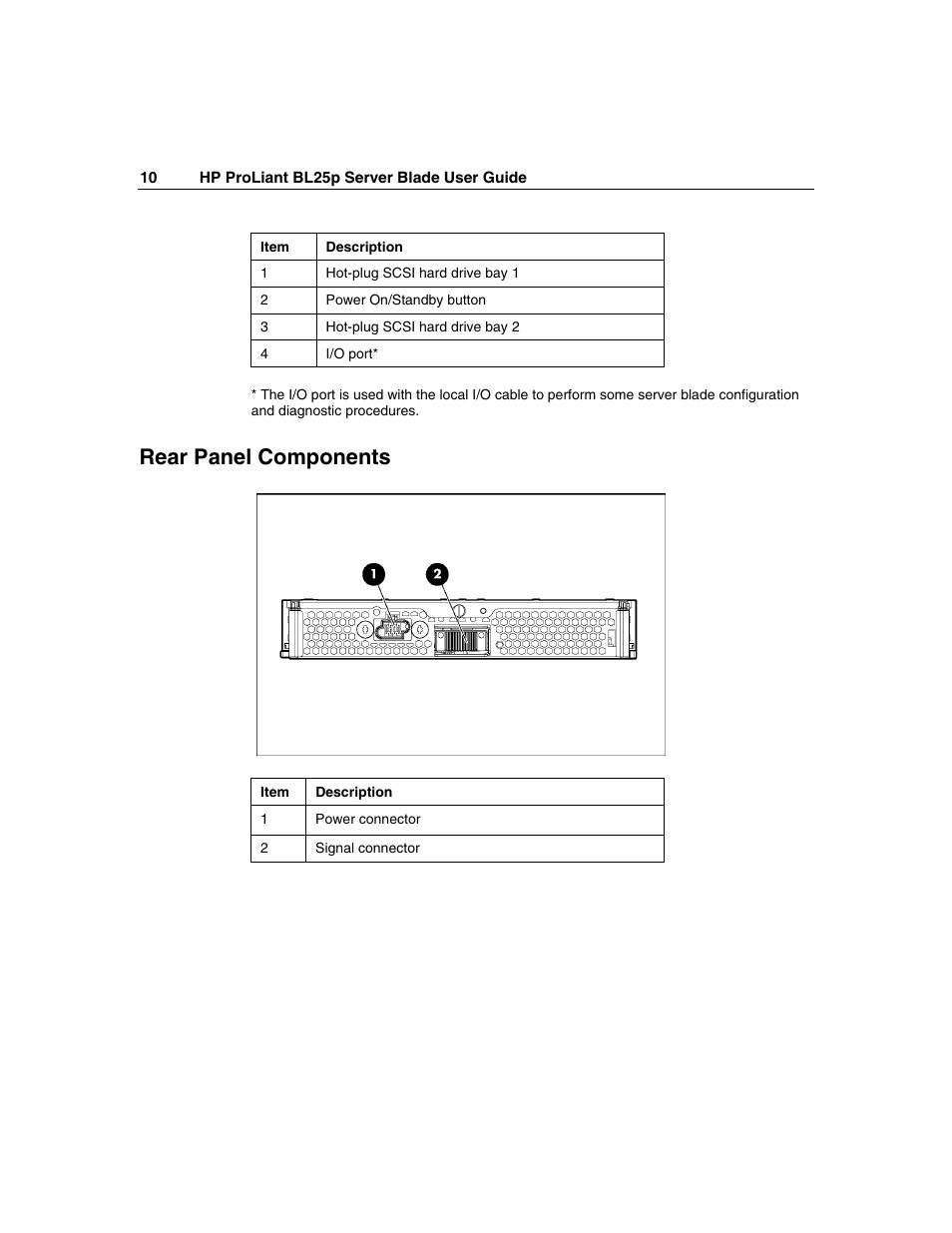 Rear panel components | HP ProLiant BL25p Server-Blade User Manual | Page 10 / 118