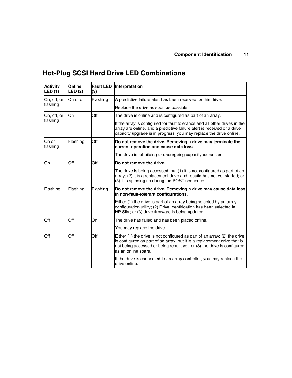 Hot-plug scsi hard drive led combinations | HP ProLiant BL25p Server-Blade User Manual | Page 11 / 118