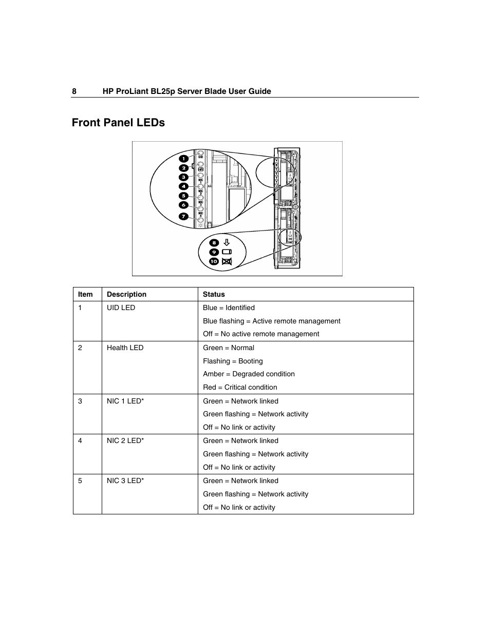 Front panel leds | HP ProLiant BL25p Server-Blade User Manual | Page 8 / 118