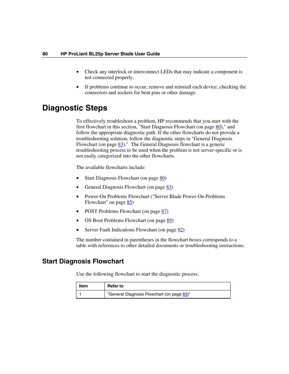 Diagnostic steps, Start diagnosis flowchart | HP ProLiant BL25p Server-Blade User Manual | Page 80 / 118