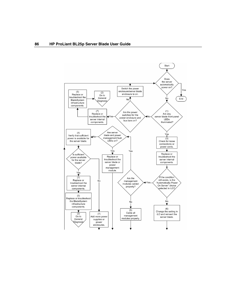 HP ProLiant BL25p Server-Blade User Manual | Page 86 / 118