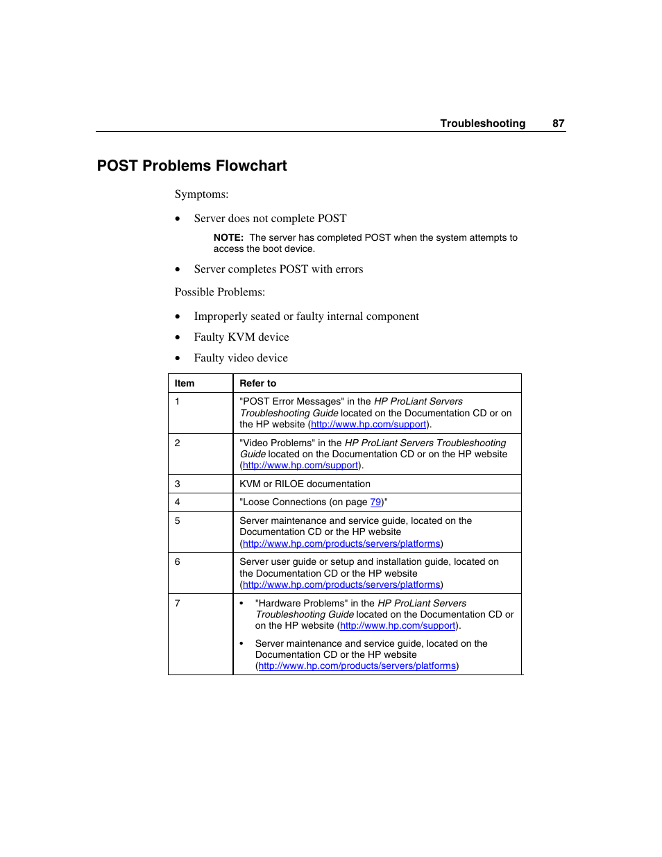 Post problems flowchart | HP ProLiant BL25p Server-Blade User Manual | Page 87 / 118