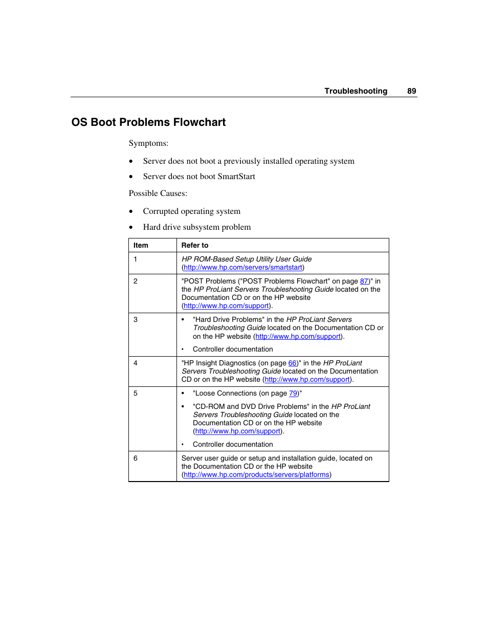 Os boot problems flowchart | HP ProLiant BL25p Server-Blade User Manual | Page 89 / 118