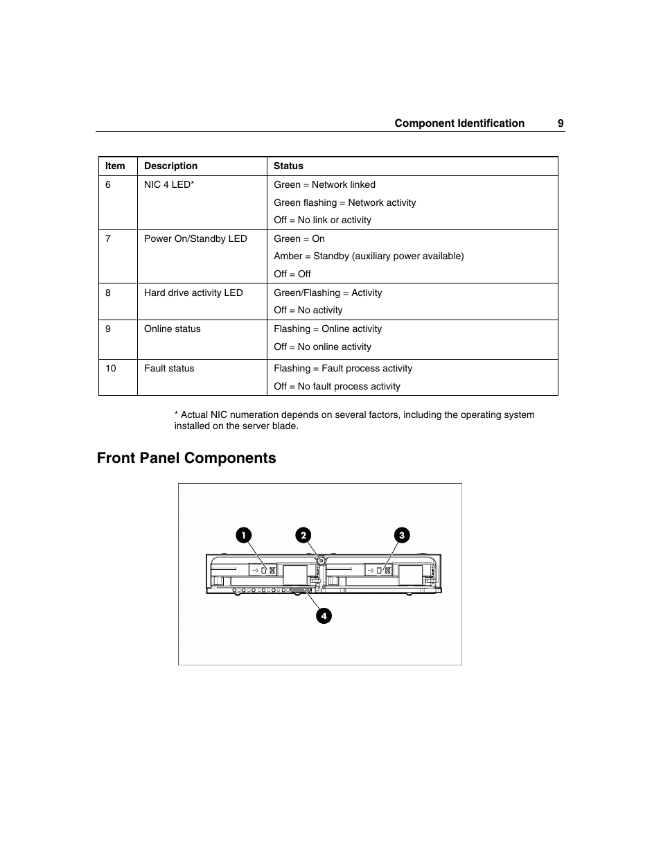Front panel components | HP ProLiant BL25p Server-Blade User Manual | Page 9 / 118