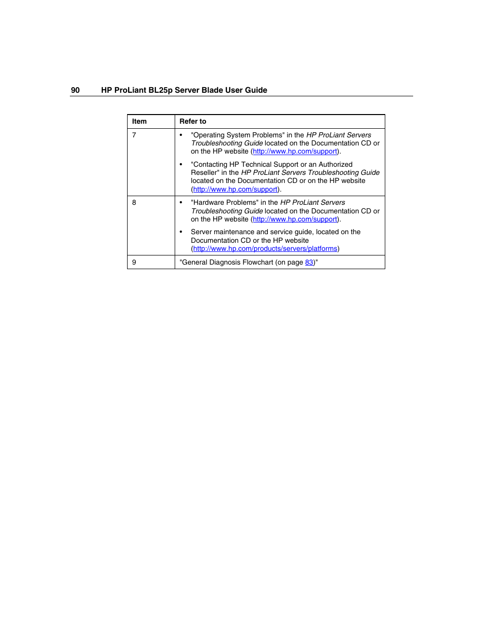 HP ProLiant BL25p Server-Blade User Manual | Page 90 / 118