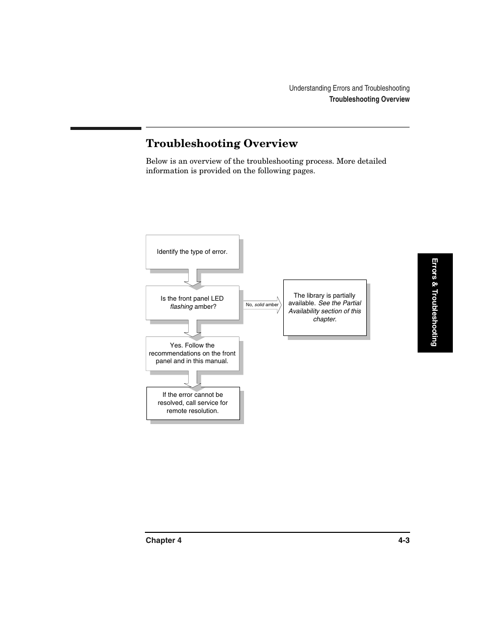 Troubleshooting overview, Troubleshooting overview -3 | HP Surestore 6.140 Tape Library User Manual | Page 109 / 240