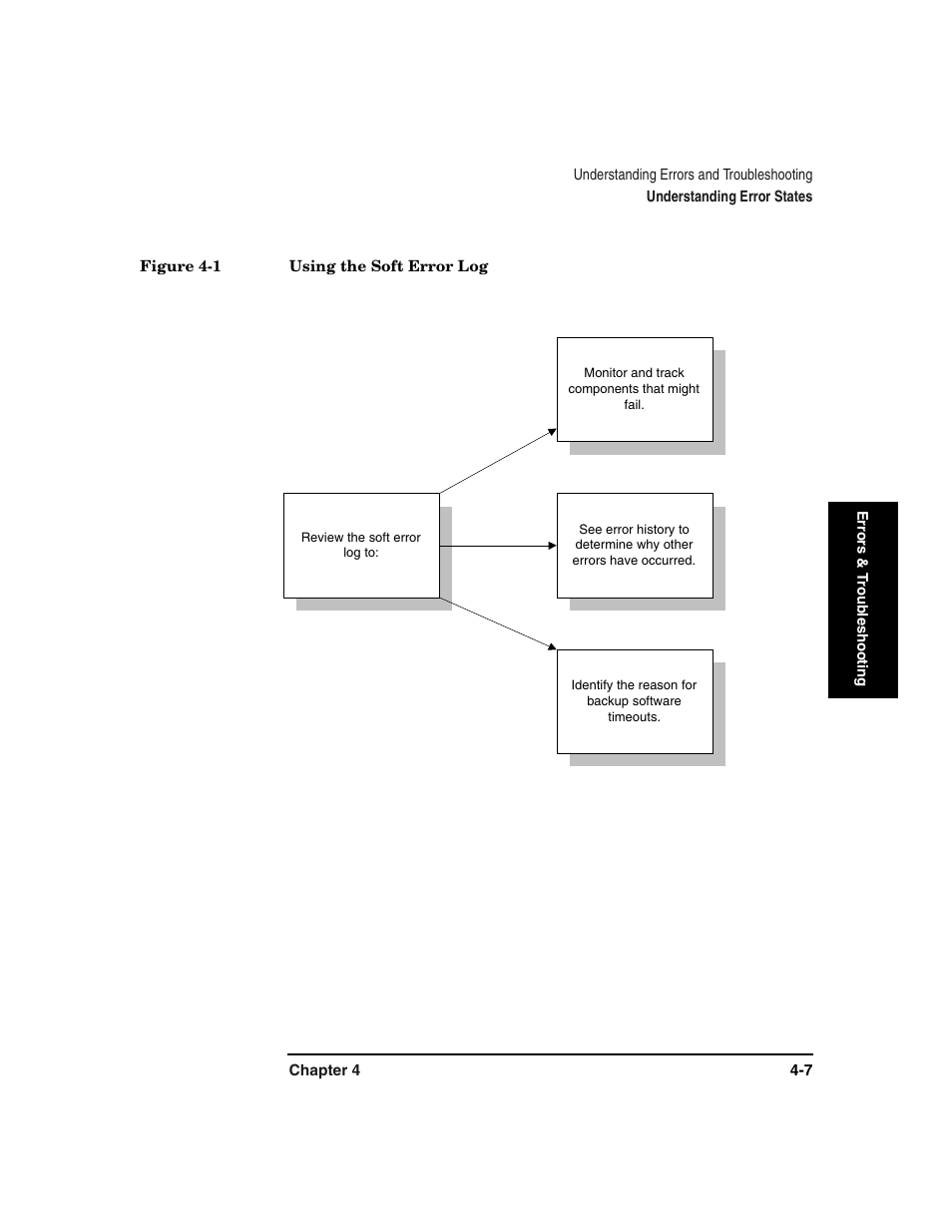 Figure 4-1. using the soft error log -7 | HP Surestore 6.140 Tape Library User Manual | Page 113 / 240