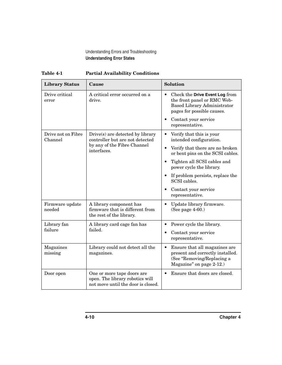 HP Surestore 6.140 Tape Library User Manual | Page 116 / 240