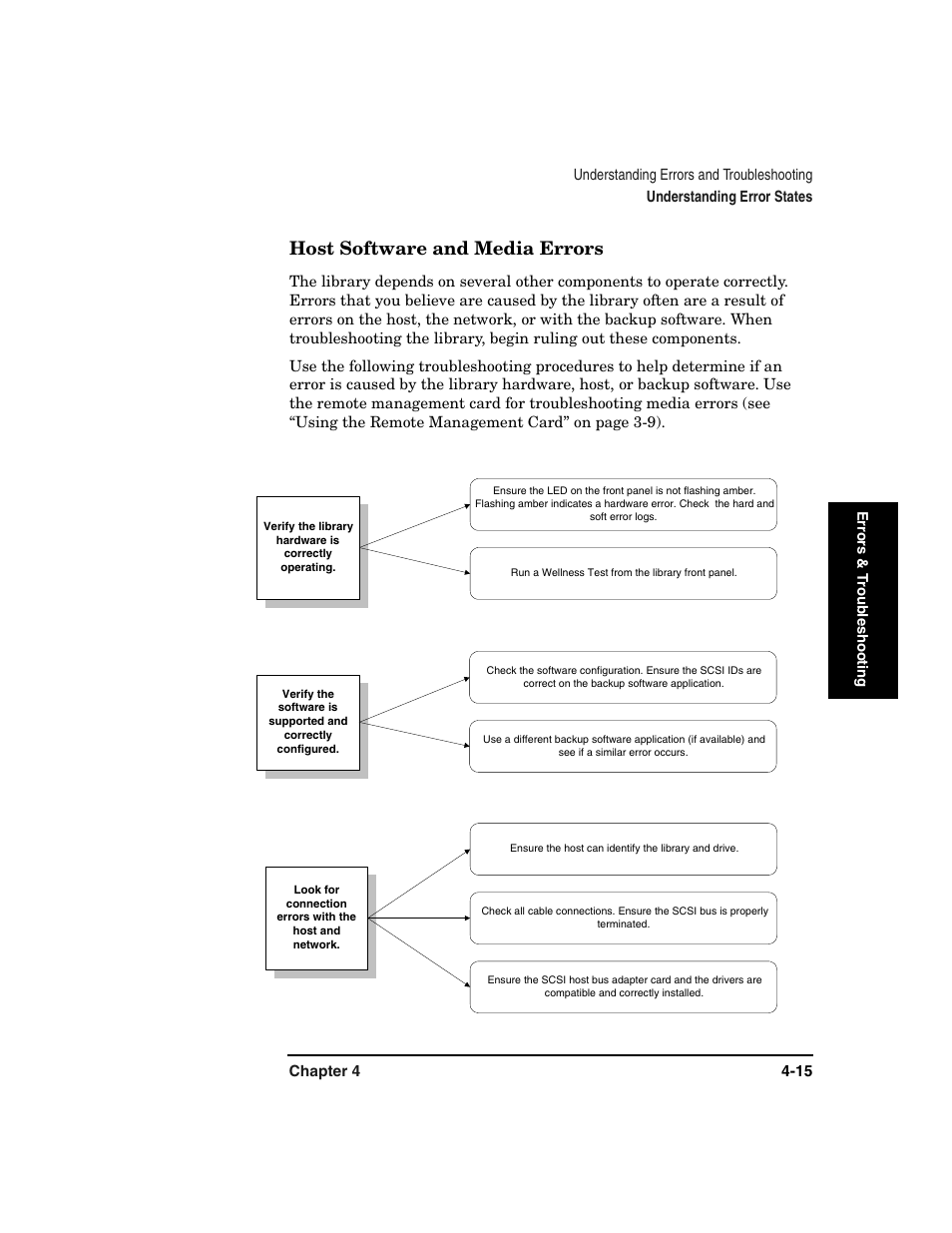 Host, software, and media errors, Host software and media errors -15, Host software and media errors | HP Surestore 6.140 Tape Library User Manual | Page 121 / 240