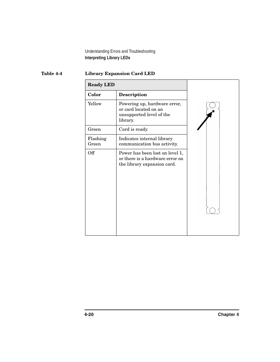 Table 4-4. library expansion card led -20 | HP Surestore 6.140 Tape Library User Manual | Page 126 / 240