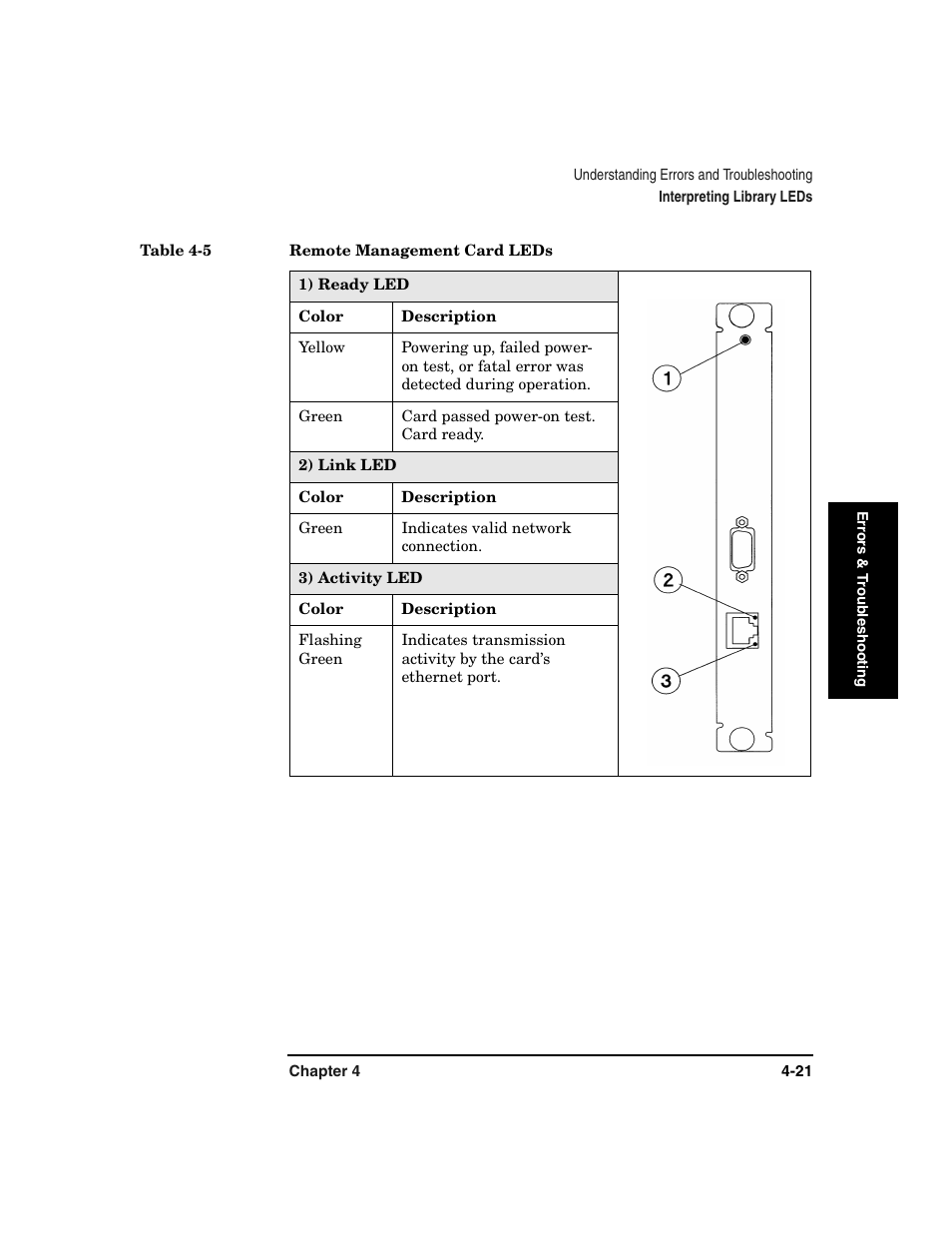 Table 4-5. remote management card leds -21 | HP Surestore 6.140 Tape Library User Manual | Page 127 / 240