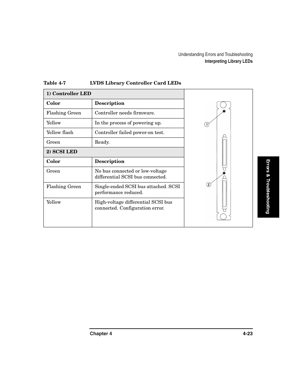 Table 4-7. lvds library controller card leds -23 | HP Surestore 6.140 Tape Library User Manual | Page 129 / 240