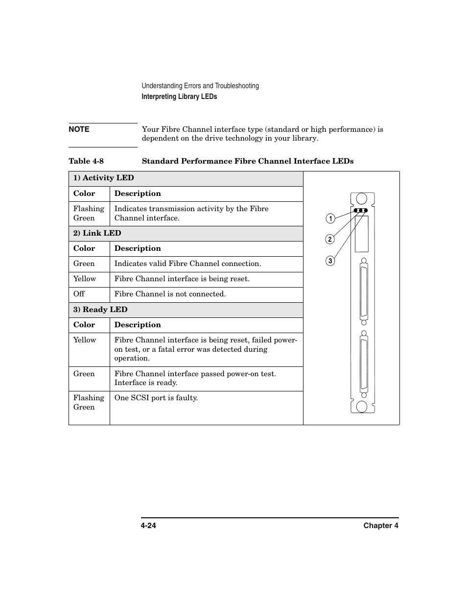 HP Surestore 6.140 Tape Library User Manual | Page 130 / 240