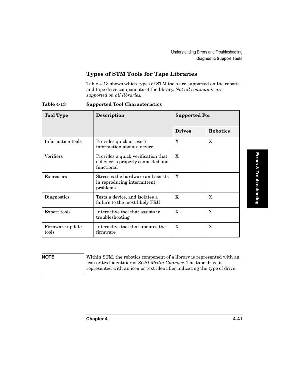 Types of stm tools for tape libraries -41, Table 4-13. supported tool characteristics -41 | HP Surestore 6.140 Tape Library User Manual | Page 147 / 240